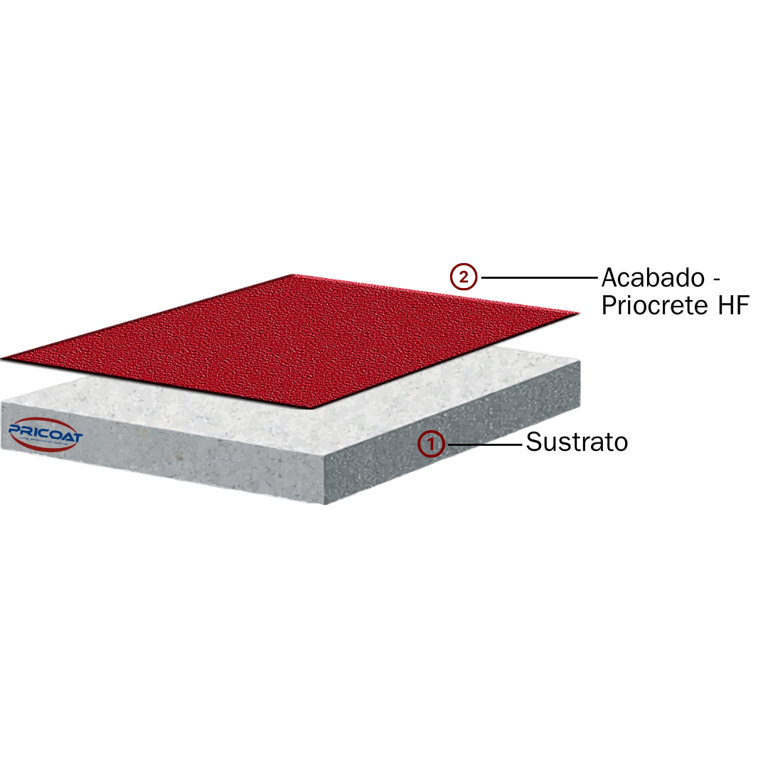 PRIOCRETE HF