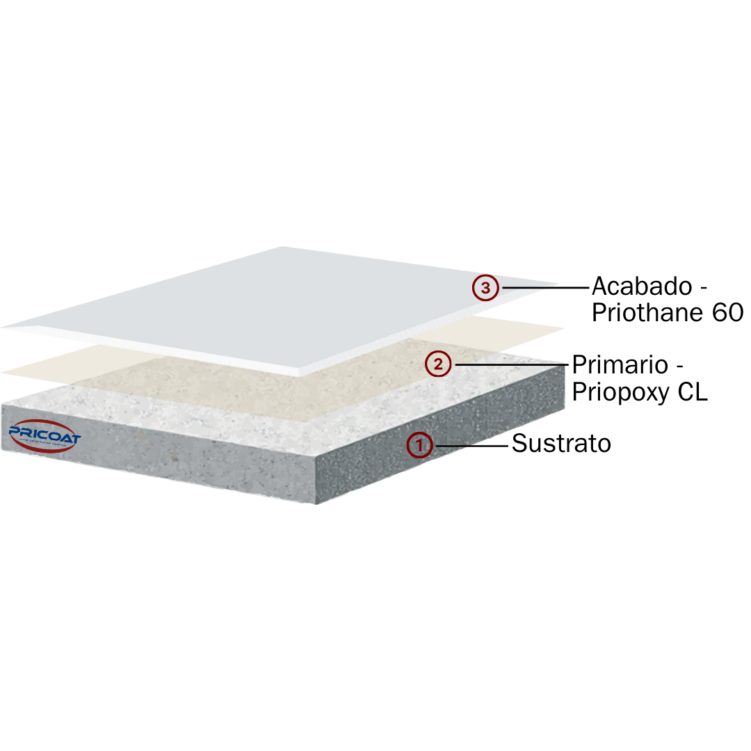 PRIOTHANE 60